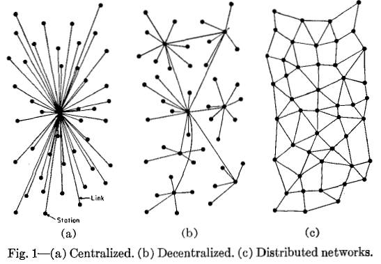 decentralized